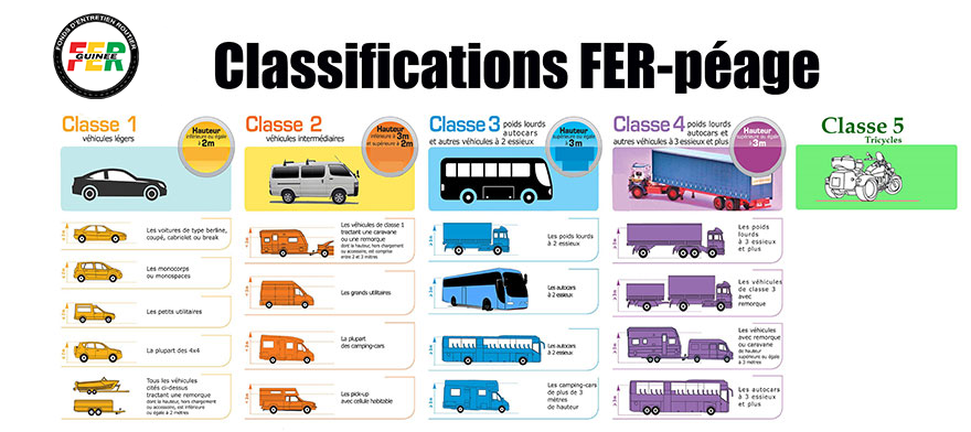 Classifications-FER-PEAGE